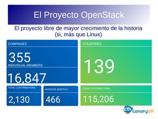 Introduccion a Open Stack | PDF