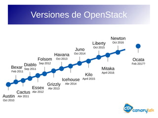 Introduccion a Open Stack | PDF