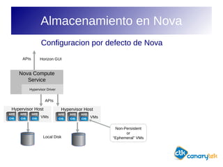 Introduccion a Open Stack | PDF