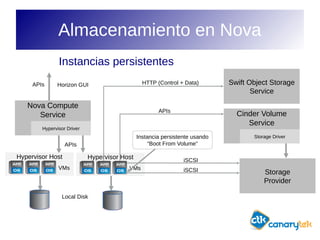 Introduccion a Open Stack | PDF