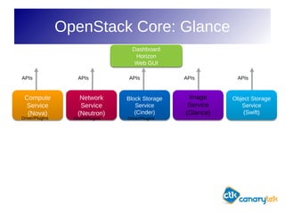Introduccion a Open Stack | PDF