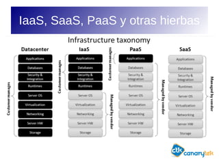 Introduccion a Open Stack | PDF