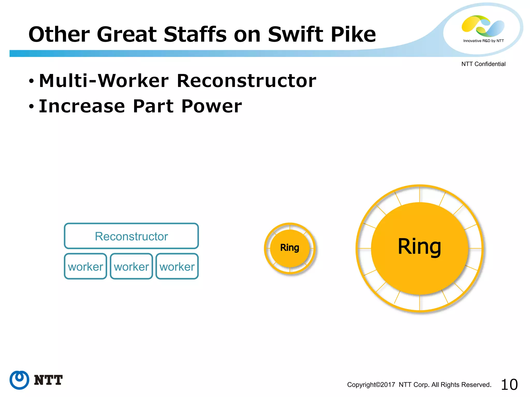 10Copyright©2017 NTT Corp. All Rights Reserved.
NTT Confidential
• Multi-Worker Reconstructor
• Increase Part Power
Other Great Staffs on Swift Pike
Reconstructor
worker worker worker
 