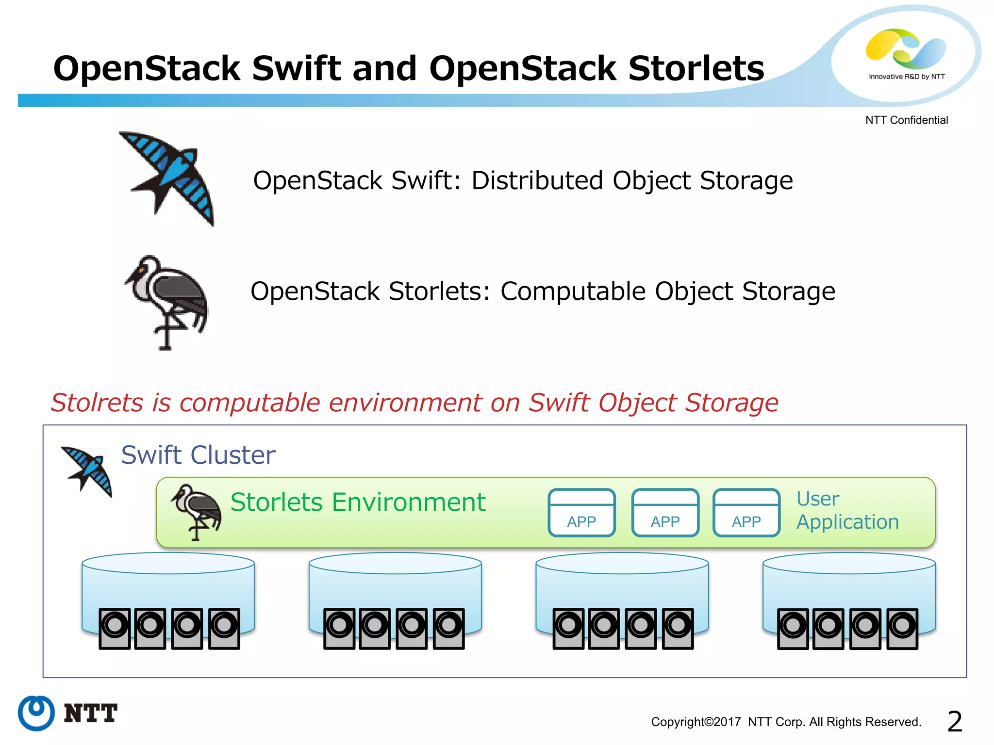 2Copyright©2017 NTT Corp. All Rights Reserved.
NTT Confidential
OpenStack Swift and OpenStack Storlets
OpenStack Swift: Distributed Object Storage
OpenStack Storlets: Computable Object Storage
Swift Cluster
Storlets Environment User
Application
Stolrets is computable environment on Swift Object Storage
APP APP APP
 