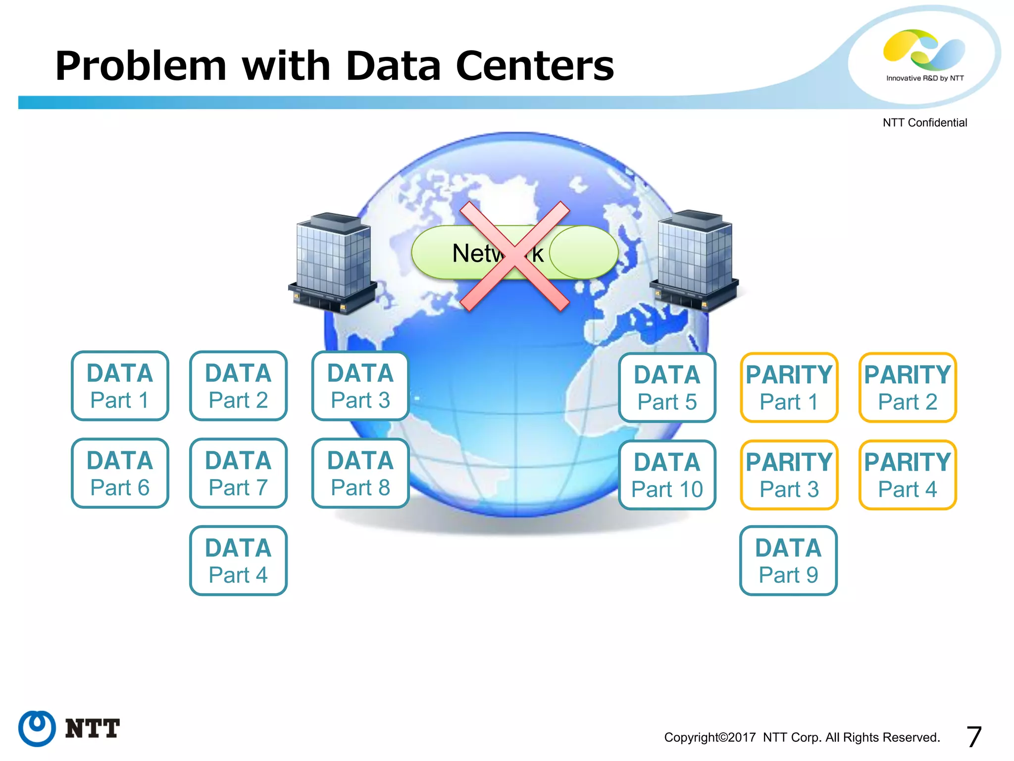 7Copyright©2017 NTT Corp. All Rights Reserved.
NTT Confidential
Problem with Data Centers
Network
ＤＡＴＡ
Part 5
ＰＡＲＩＴＹ
Part 1
ＰＡＲＩＴＹ
Part 2
ＤＡＴＡ
Part 9
ＤＡＴＡ
Part 10
ＰＡＲＩＴＹ
Part 3
ＰＡＲＩＴＹ
Part 4
ＤＡＴＡ
Part 2
ＤＡＴＡ
Part 3
ＤＡＴＡ
Part 4
ＤＡＴＡ
Part 7
ＤＡＴＡ
Part 8
ＤＡＴＡ
Part 1
ＤＡＴＡ
Part 6
 