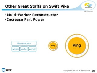 10Copyright©2017 NTT Corp. All Rights Reserved.
NTT Confidential
• Multi-Worker Reconstructor
• Increase Part Power
Other Great Staffs on Swift Pike
Reconstructor
worker worker worker
 