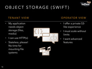 O B J E C T STO R AG E ( S W I F T )
18
T E N A N T V I E W O P E R ATO R V I E W
• My application
needs object
storage (ﬁles,
media)
• I can use HTTP(s)
• Stateless, please!
No time for
mounting ﬁle
systems
• I offer a private S3-
like experience
• I must scale without
limits
• I want advanced
features
 