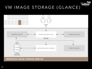 V M I M AG E STO R AG E ( G L A N C E )
23
 