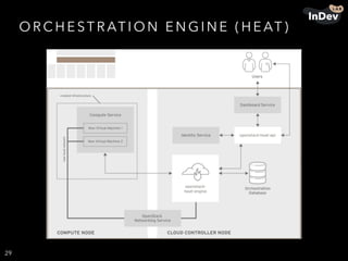 O R C H E ST R AT I O N E N G I N E ( H E AT )
29
 