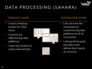 DATA P R O C E S S I N G ( S A H A R A )
38
T E N A N T V I E W O P E R ATO R V I E W
• I need a Hadoop
cluster for a few
hours
• I need to try
different big data
platforms
• I want my clusters to
scale automatically
• I do not have the
manpower to
customize big data
platforms to all of
my tenants
• I will get third-party
providers and
deliver their stacks
as a service
 