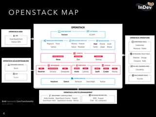 O P E N STAC K M A P
4
 