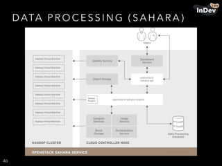 DATA P R O C E S S I N G ( S A H A R A )
40
 