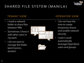 S H A R E D F I L E SY ST E M ( M A N I L A )
41
T E N A N T V I E W O P E R ATO R V I E W
• I need a network
folder to share ﬁles
between VMs
• Sometimes I share it
with other users in
my team
• I do not want to
manage the folder
(permissions,
quotas)
• I do not have the
time to create
temporary shares
and enable network
security
• I wish I could
automatically
leverage OpenStack
users and groups
 