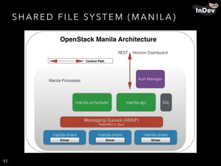 S H A R E D F I L E SY ST E M ( M A N I L A )
43
 