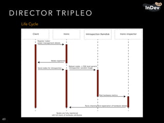 D I R E C TO R T R I P L E O
49
Life Cycle
 