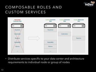 CO M P O S A B L E R O L E S A N D  
C U STO M S E RV I C E S
• Distribute services speciﬁc to your data center and architecture
requirements to individual node or group of nodes
53
 
