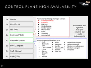 CO N T R O L P L A N E H I G H AVA I L A B I L I TY
54
 