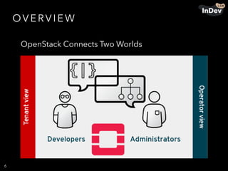 OV E RV I E W
OpenStack Connects Two Worlds
6
 