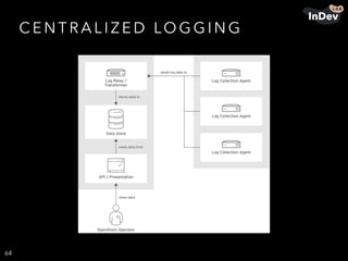 C E N T R A L I Z E D LO G G I N G
64
 