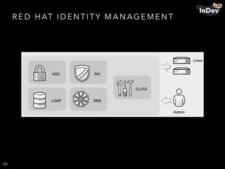 R E D H AT I D E N T I TY M A N AG E M E N T
65
 