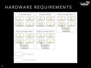 H A R D WA R E R E Q U I R E M E N T S
73
 