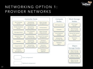 N E T WO R K I N G O P T I O N 1 :  
P R OV I D E R N E T WO R K S
77
 