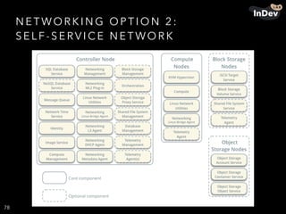 N E T WO R K I N G O P T I O N 2 :  
S E L F-S E RV I C E N E T WO R K
78
 