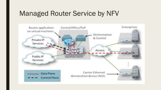 Managed Router Service by NFV
 