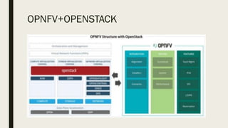 OPNFV+OPENSTACK
 