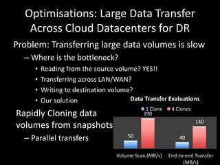 Optimisations: Large Data Transfer
   Across Cloud Datacenters for DR
Problem: Transferring large data volumes is slow
  – Where is the bottleneck?
     •   Reading from the source volume? YES!!
     •   Transferring across LAN/WAN?
     •   Writing to destination volume?
     •   Our solution                 Data Transfer Evaluations
                                             1 Clone    4 Clones
Rapidly Cloning data                        190
                                                                   140
volumes from snapshots
  – Parallel transfers                50                   40


                                  Volume Scan (MB/s)   End-to-end Transfer
                                                             (MB/s)
 