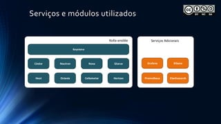Serviços e módulos utilizados
Grafana Kibana
Prometheus Elasticsearch
Serviços Adicionais
Keystone
Cinder Neutron Nova Glance
Heat Octavia Ceilometer Horizon
Kolla-ansible
 