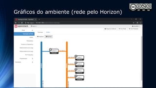 Gráficos do ambiente (rede pelo Horizon)
 