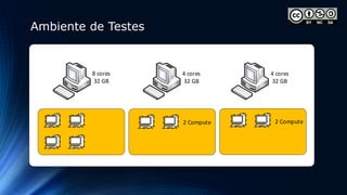 4 cores
32 GB
4 cores
32 GB
8 cores
32 GB
1 Controller
1 Compute
1 Manager
1 Grafana +
Prometheus
2 Compute 2 Compute
Ambiente de Testes
 