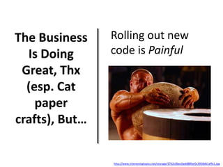 The Business
Is Doing
Great, Thx
(esp. Cat
paper
crafts), But…

Rolling out new
code is Painful

http://www.interestingtopics.net/storage/5762c0bec0add88fae0c3958d61effe1.jpg

 