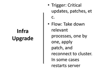 Infra
Upgrade

• Trigger: Critical
updates, patches, et
c.
• Flow: Take down
relevant
processes, one by
one, apply
patch, and
reconnect to cluster.
In some cases
restarts server

 