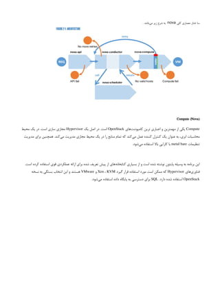 ‫کلی‬ ‫معماری‬ ‫ختار‬ ‫سا‬
nova
. ‫‌باشد‬
‫ی‬‫م‬ ‫زیر‬ ‫شرح‬ ‫به‬
Compute (Nova)
Compute
‫‌های‬
‫ت‬‫کامپونن‬ ‫ترین‬ ‫اجباری‬ ‫و‬ ‫مهمترین‬ ‫از‬ ‫یکی‬
OpenStack
‫یک‬ ‫اصل‬ ‫در‬ .‫است‬
Hypervisor
‫محیط‬ ‫یک‬ ‫در‬ .‫است‬ ‫سازی‬ ‫مجازی‬
‫مدیریت‬ ‫برای‬ ‫همچنین‬ .‫‌کند‬
‫ی‬‫م‬ ‫مدیریت‬ ‫مجازی‬ ‫محیط‬ ‫یک‬ ‫در‬ ‫را‬ ‫منابع‬ ‫تمام‬ ‫که‬ ‫‌کند‬
‫ی‬‫م‬ ‫عمل‬ ‫کننده‬ ‫کنترل‬ ‫یک‬ ‫عنوان‬ ‫به‬ ،‫ابری‬ ‫محاسبات‬
‫تنظیمات‬
metal bare
.‫‌شود‬
‫ی‬‫م‬ ‫استفاده‬ ‫باال‬ ‫کارایی‬ ‫با‬
 
.‫است‬ ‫کرده‬ ‫استفاده‬ ‫قوی‬ ‫عملکردی‬ ‫ارائه‬ ‫برای‬ ‫شده‬ ‫تعریف‬ ‫پیش‬ ‫از‬ ‫‌های‬
‫ه‬‫کتابخان‬ ‫بسیاری‬ ‫از‬ ‫و‬ ‫است‬ ‫شده‬ ‫نوشته‬ ‫پایتون‬ ‫وسیله‬ ‫به‬ ‫برنامه‬ ‫این‬
‫‌های‬
‫ی‬‫فناور‬
Hypervisor
‫گیرد‬ ‫قرار‬ ‫استفاده‬ ‫مورد‬ ‫است‬ ‫ممکن‬ ‫که‬
Xen ، KVM
‫و‬
VMware
‫نسخه‬ ‫به‬ ‫بستگی‬ ‫انتخاب‬ ‫این‬ ‫و‬ ‫هستند‬
OpenStack
.‫دارد‬ ‫شده‬ ‫استفاده‬
SQL
.‫‌شود‬
‫ی‬‫م‬ ‫استفاده‬ ‫داده‬ ‫پایگاه‬ ‫به‬ ‫دسترسی‬ ‫برای‬
 
 