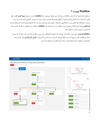 Workflow
‫؟‬ ‫چیست‬
‫شما‬ ،‫‌شود‬
‫ی‬‫نم‬ ‫‌جا‬
‫ه‬‫‌ب‬
‫ا‬‫ج‬ ‫تیم‬ ‫افراد‬ ‫میان‬ ،‫اطالعات‬ ‫و‬ ‫داده‬ ‫اگر‬ ‫که‬ ‫باشید‬ ‫داشته‬ ‫خاطر‬ ‫به‬
workflow
‫عنوان‬ ‫به‬ .‫ندارید‬
‫کار‬ ‫گردش‬ ‫نمونه‬
‫نظر‬ ‫در‬
‫مدرسه‬ ‫به‬ ‫را‬ ‫بچه‬ :‫مانند‬ ‫کارهایی‬ .‫‌کنید‬
‫ی‬‫م‬ ‫مدیریت‬ ‫را‬ ‫آنها‬ ‫و‬ ‫هستید‬ ‫غیرمرتبط‬ ‫کارهای‬ ‫از‬ ‫لیستی‬ ‫‌ی‬
‫ه‬‫روزان‬ ‫انجام‬ ‫حال‬ ‫در‬ ‫شما‬ ‫که‬ ‫بگیرید‬
،‫هستند‬ ‫شکل‬ ‫این‬ ‫به‬ ‫شما‬ ‫روتین‬ ‫کارهای‬ ‫اگر‬ .‫این‬ ‫شبیه‬ ‫مواردی‬ ‫و‬ ‫بگیر‬ ‫تحویل‬ ‫ا‬ ‫‌هاز‬
‫س‬‫لبا‬ ،‫خشکشویی‬ ‫از‬ ،‫برو‬ ‫غذایی‬ ‫مواد‬ ‫فروشگاه‬ ‫به‬ ،‫برسان‬
‫گردشکاری‬
‫یک‬ ‫ایجاد‬ ‫برای‬ .‫است‬ ‫وظایف‬ ‫مدیریت‬ ‫نوعی‬ ،‫این‬ ‫بلکه‬ ،‫ندارد‬ ‫وجود‬
workflow
،‫شوند‬ ‫متصل‬ ‫یکدیگر‬ ‫به‬ ‫‌ای‬
‫ه‬‫‌گون‬
‫ه‬‫ب‬ ‫باید‬ ‫وظایف‬ ،
.‫دهند‬ ‫تشکیل‬ ‫را‬ ‫بزرگتر‬ ‫چیزی‬ ‫از‬ ‫بخشی‬ ‫که‬
workflow
‫فرآیندی‬
‫از‬ ‫پیش‬ ‫که‬ ‫معناست‬ ‫بدان‬ ‫این‬ .‫باشد‬ ‫تکراری‬ ‫و‬ ‫بینی‬ ‫پیش‬ ‫قابل‬ ‫کارها‬ ‫مجموعه‬ ‫که‬ ‫‌گیرد‬
‫ی‬‫م‬ ‫قرار‬ ‫استفاده‬ ‫مورد‬ ‫زمانی‬
.‫بردارید‬ ‫گام‬ ‫مسیری‬ ‫چه‬ ‫در‬ ‫باید‬ ‫که‬ ‫‌دانید‬
‫ی‬‫م‬ ً‫ا‬‫دقیق‬ ‫شما‬ ،‫کند‬ ‫شروع‬ ‫را‬ ‫خود‬ ‫فعالیت‬ ‫تیم‬ ‫اینکه‬
‫کار‬ ‫گردش‬
‫فرآیندی‬
‫تعداد‬ ‫کنترل‬ ‫برای‬
.‫است‬ ‫شده‬ ‫تنظیم‬ ،‫برسد‬ ‫انجام‬ ‫به‬ ‫کار‬ ‫یک‬ ‫تا‬ ،‫شوند‬ ‫انجام‬ ‫باید‬ ‫که‬ ‫وظایف‬ ‫از‬ ‫نامحدودی‬
S
 