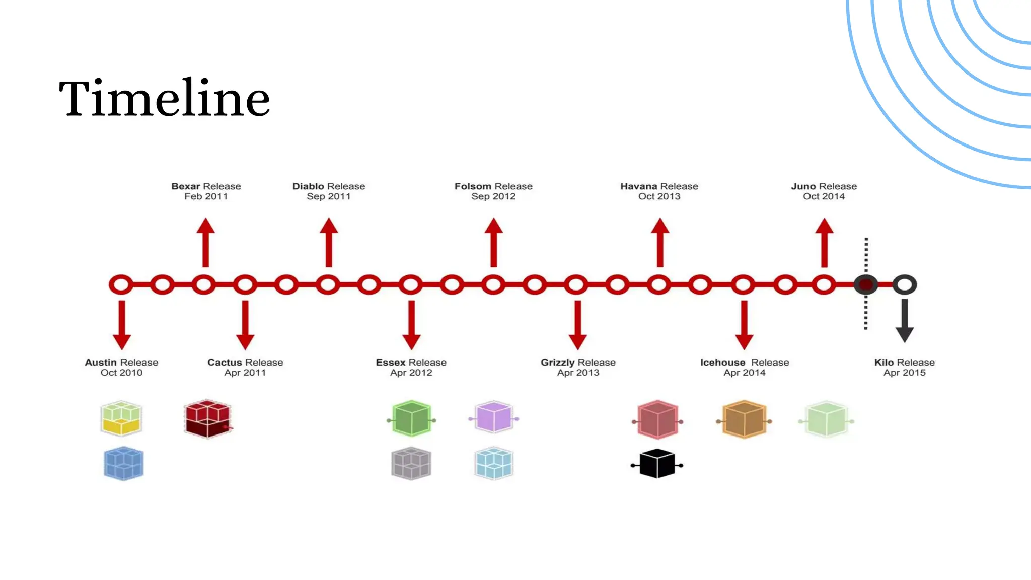 Timeline
Add a main point
Elaborate on what you
want to discuss.
Add a main point
Elaborate on what you
want to discuss.
 