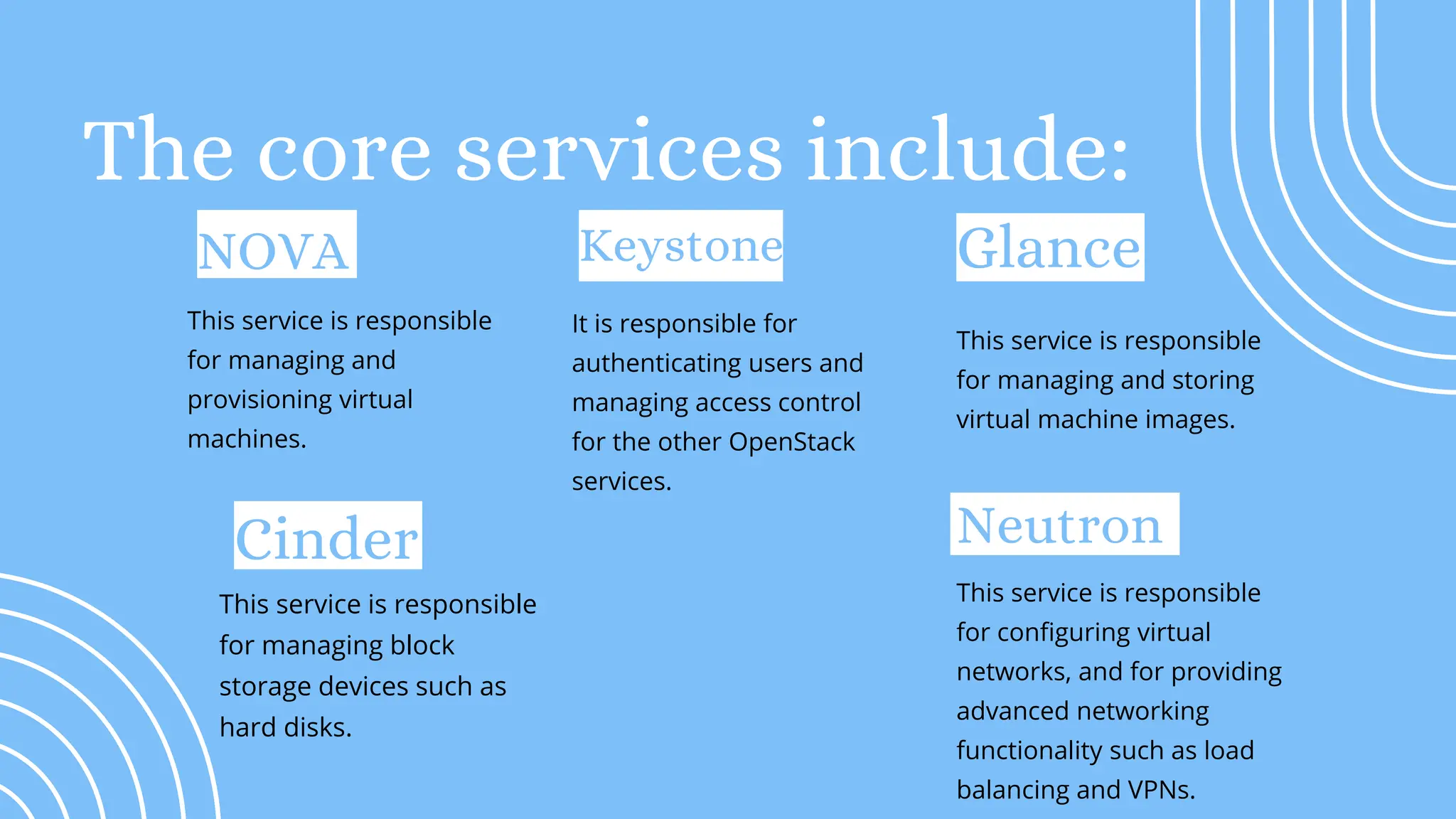 The core services include:
This service is responsible
for managing and
provisioning virtual
machines.
NOVA
It is responsible for
authenticating users and
managing access control
for the other OpenStack
services.
Keystone
This service is responsible
for managing and storing
virtual machine images.
Glance
This service is responsible
for managing block
storage devices such as
hard disks.
Cinder
This service is responsible
for configuring virtual
networks, and for providing
advanced networking
functionality such as load
balancing and VPNs.
Neutron
 