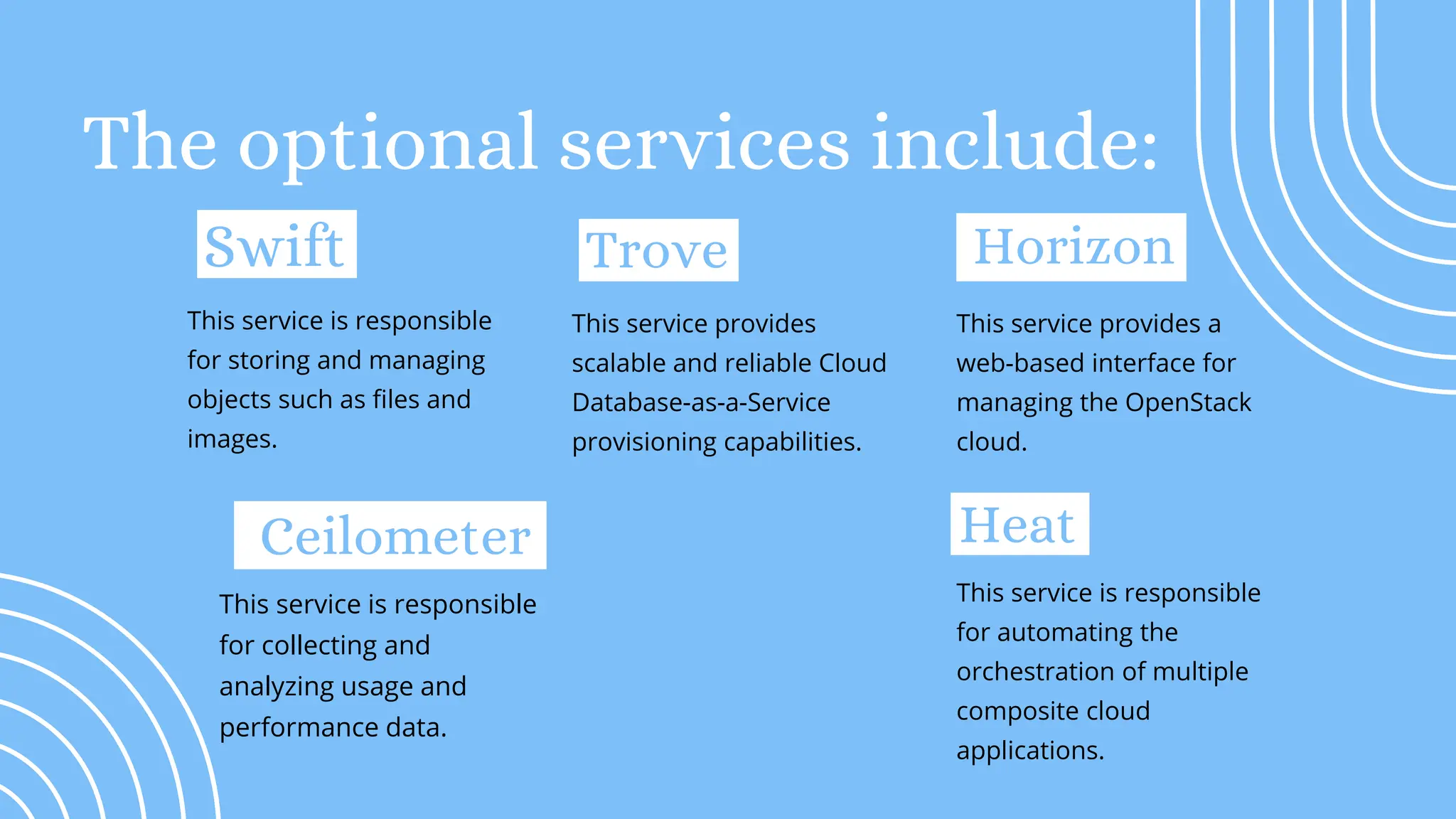 The optional services include:
This service is responsible
for storing and managing
objects such as files and
images.
Swift
This service provides
scalable and reliable Cloud
Database-as-a-Service
provisioning capabilities.
Trove
This service provides a
web-based interface for
managing the OpenStack
cloud.
Horizon
This service is responsible
for collecting and
analyzing usage and
performance data.
Ceilometer
This service is responsible
for automating the
orchestration of multiple
composite cloud
applications.
Heat
 