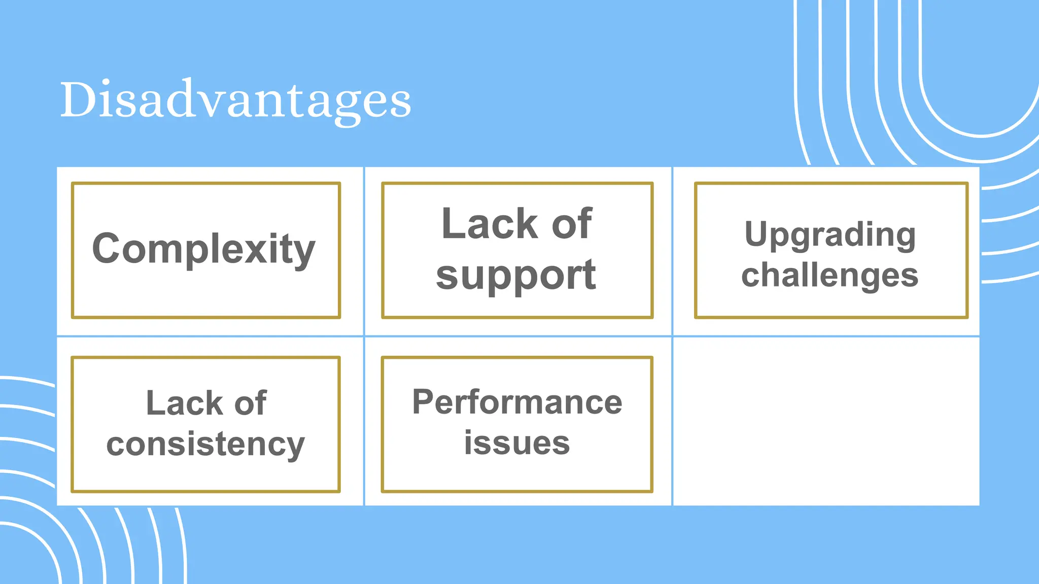 Disadvantages
Lack of
consistency
Complexity
Lack of
support
Upgrading
challenges
Performance
issues
 