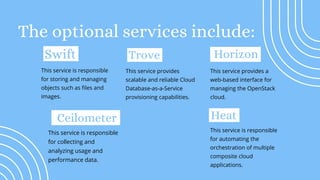 The optional services include:
This service is responsible
for storing and managing
objects such as files and
images.
Swift
This service provides
scalable and reliable Cloud
Database-as-a-Service
provisioning capabilities.
Trove
This service provides a
web-based interface for
managing the OpenStack
cloud.
Horizon
This service is responsible
for collecting and
analyzing usage and
performance data.
Ceilometer
This service is responsible
for automating the
orchestration of multiple
composite cloud
applications.
Heat
 