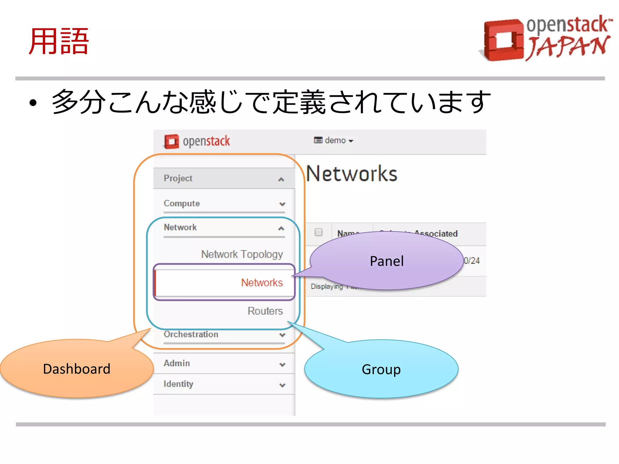 用語 
•多分こんな感じで定義されています 
Dashboard 
Group 
Panel  