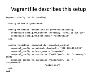 Vagrantfile describes this setup
Vagrant::Config.run do |config|

 config.vm.box = "precise64"

 config.vm.define :controller do |controller_config|
   controller_config.vm.network :hostonly, "192.168.206.130”
   controller_config.vm.host_name = "controller"
 end

  config.vm.define :compute1 do |compute1_config|
    compute1_config.vm.network :hostonly, "192.168.206.131”
    compute1_config.vm.host_name = "compute1"
    compute1_config.vm.customize ["modifyvm", :id, "--memory",
1024]
    compute1_config.vm.customize ["modifyvm", :id, "--
nicpromisc3",
                              "allow-all"]
  end
end
 