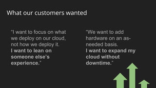 What our customers wanted
“I want to focus on what
we deploy on our cloud,
not how we deploy it.
I want to lean on
someone else’s
experience.”
“We want to add
hardware on an as-
needed basis.
I want to expand my
cloud without
downtime.”
 
