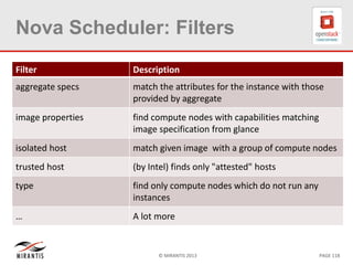 © MIRANTIS 2013 PAGE 118
Nova Scheduler: Filters
Filter Description
aggregate specs match the attributes for the instance with those
provided by aggregate
image properties find compute nodes with capabilities matching
image specification from glance
isolated host match given image with a group of compute nodes
trusted host (by Intel) finds only "attested" hosts
type find only compute nodes which do not run any
instances
… A lot more
 