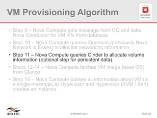 © MIRANTIS 2013 PAGE 151
VM Provisioning Algorithm
• Step 9 – Nova Compute gets message from MQ and asks
Nova Conductor for VM info from database
• Step 10 – Nova Compute queries Quantum (previously Nova-
Network in Essex) to allocate networking information
• Step 11 – Nova Compute queries Cinder to allocate volume
information (optional step for persistent data)
• Steps 12-14 – Nova Compute fetches VM image (base OS)
from Glance
• Step 15 – Nova Compute passes all information about VM (in
a single message) to Hypervisor and Hypervisor (KVM / Xen)
creates an instance
 