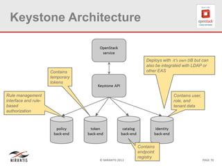 © MIRANTIS 2013 PAGE 70
Keystone Architecture
Deploys with it’s own DB but can
also be integrated with LDAP or
other EAS
Contains user,
role, and
tenant data
Contains
temporary
tokens
Rule management
interface and rule-
based
authorization
Contains
endpoint
registry
 