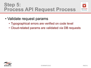 © MIRANTIS 2013 PAGE 91
Step 5:
Process API Request Process
• Validate request params
• Typographical errors are verified on code level
• Cloud-related params are validated via DB requests
 