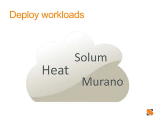 Deploy workloads
Heat
Solum
Murano
 